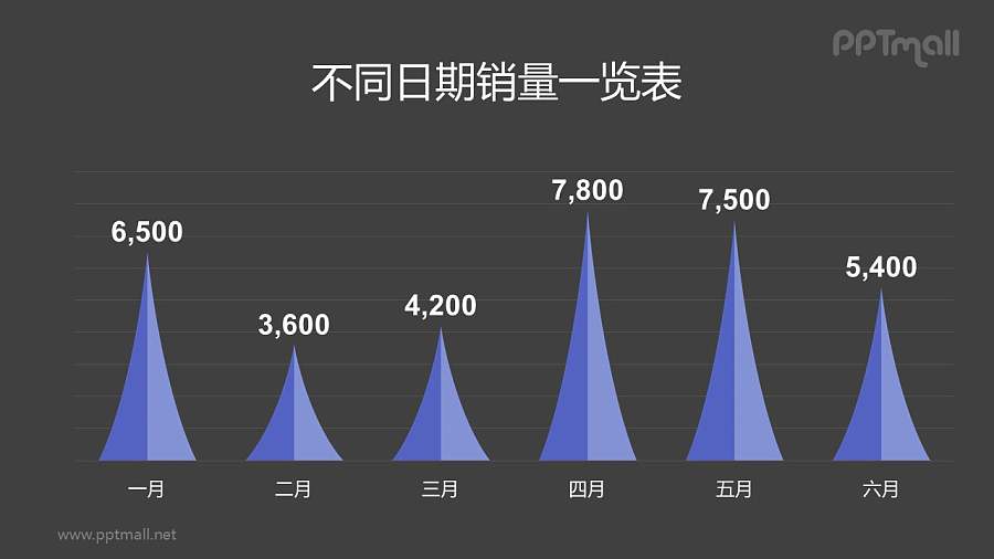 山峰装紫色的柱状图PPT数据图表模板素材下载