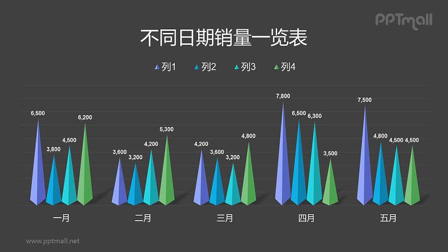 多彩色的山峰组合图PPT柱状图模板素材下载（数据可编辑）