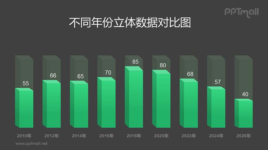 绿色半透明的立方体柱状图PPT模板素材下载