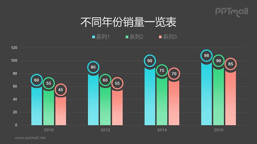 糖果色多系列植物生长创意柱状图PPT模板素材下载[数据可编辑]