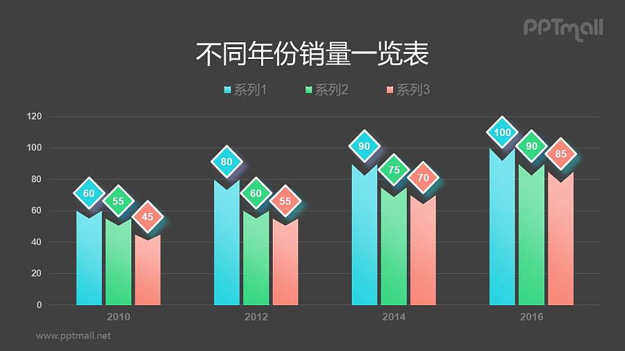 多彩色数据可编辑的创意柱状图PPT模板素材下载