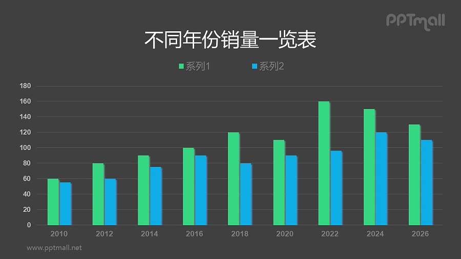 数据可编辑的蓝绿色小清新PPT柱状图模板素材下载