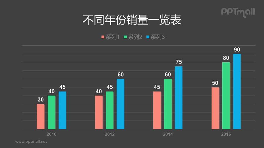 红绿蓝糖果色PPT柱状图（数据可编辑）模板素材下载