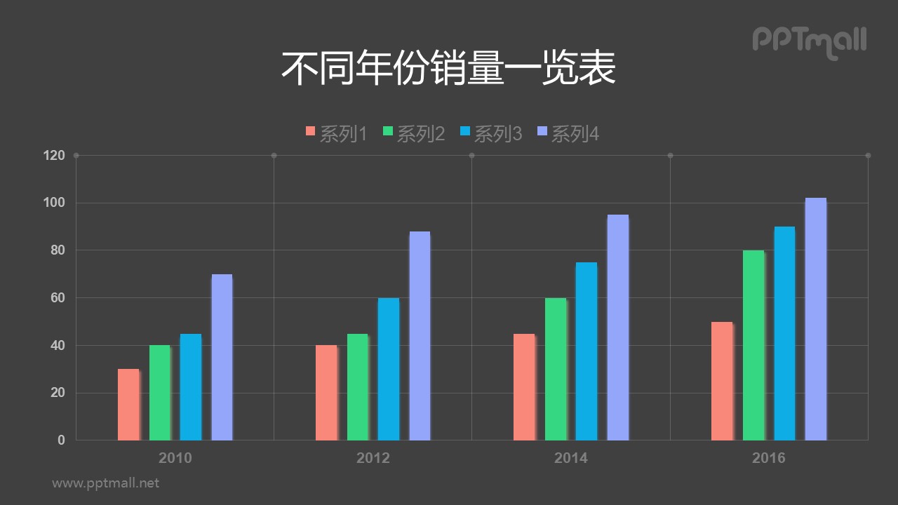 4系列糖果色PPT柱狀圖（數(shù)據(jù)可編輯）模板素材下載