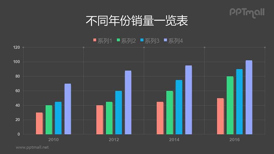 4系列糖果色PPT柱状图（数据可编辑）模板素材下载