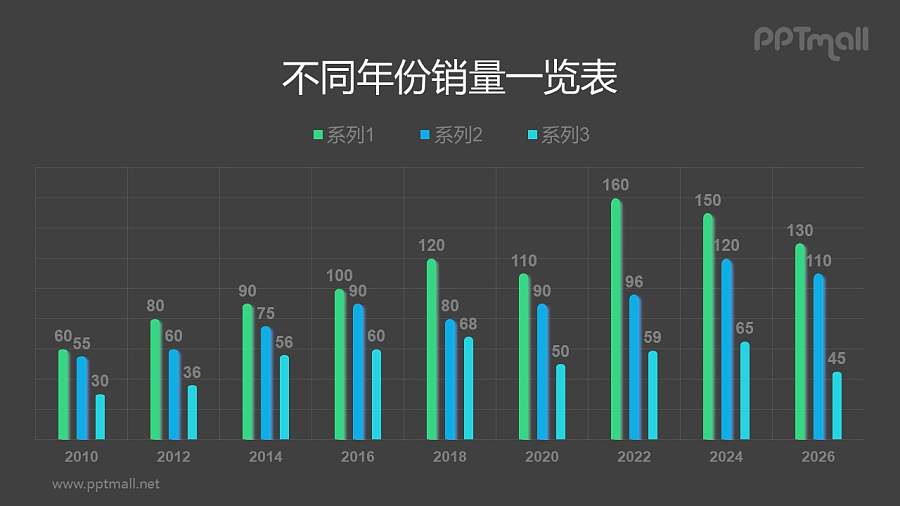 三系列圆顶清新大气商务风柱状图PPT模板素材下载