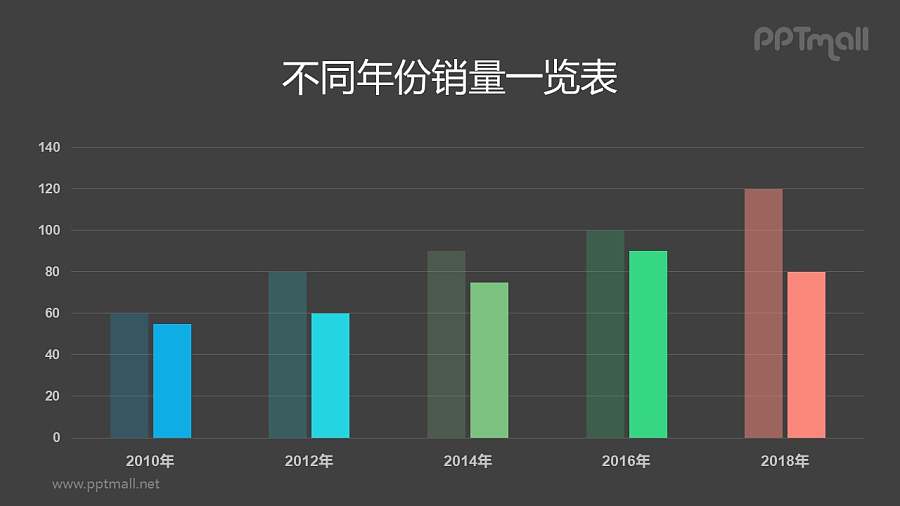 多彩色商务风柱状图PPT模板素材下载