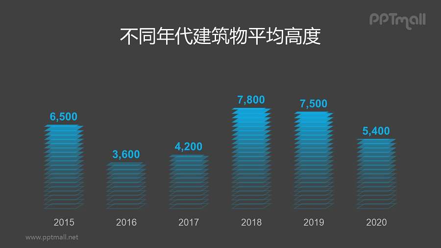 层叠/堆叠样式的PPT柱状图模板素材下载