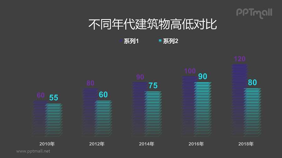 建筑物高度对比柱状图PPT模板素材下载