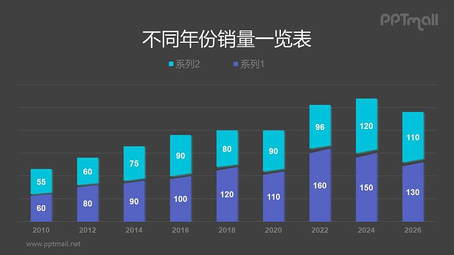 两部分分割开来的柱状图PPT模板素材下载