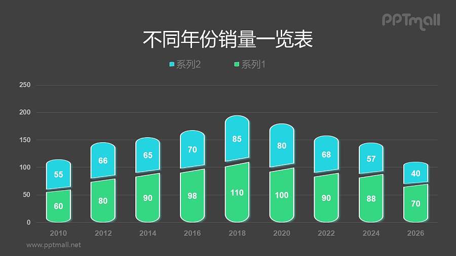胶囊状的商务风柱状图PPT模板素材下载
