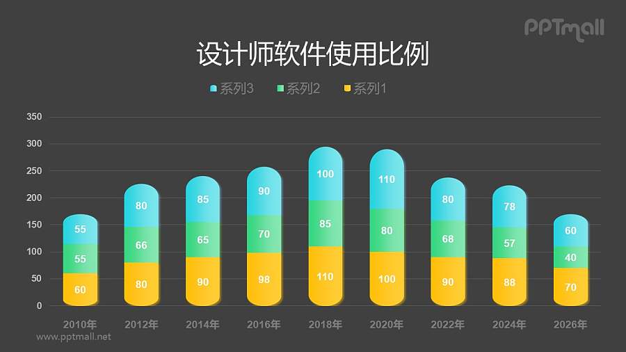 两端圆头的商务风柱状图PPT模板素材下载