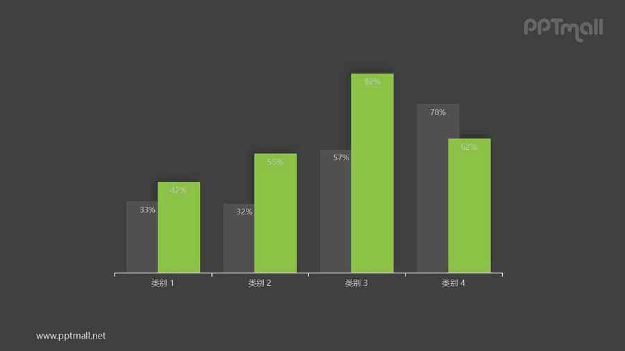黑绿四组柱形图对比关系PPT模板图示下载