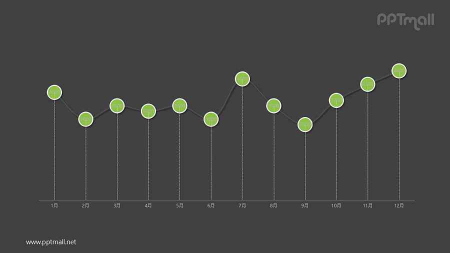 黑绿带有数据标记的折线图PPT模板图示下载