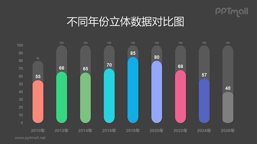 彩色圆角进度条柱状图PPT素材下载