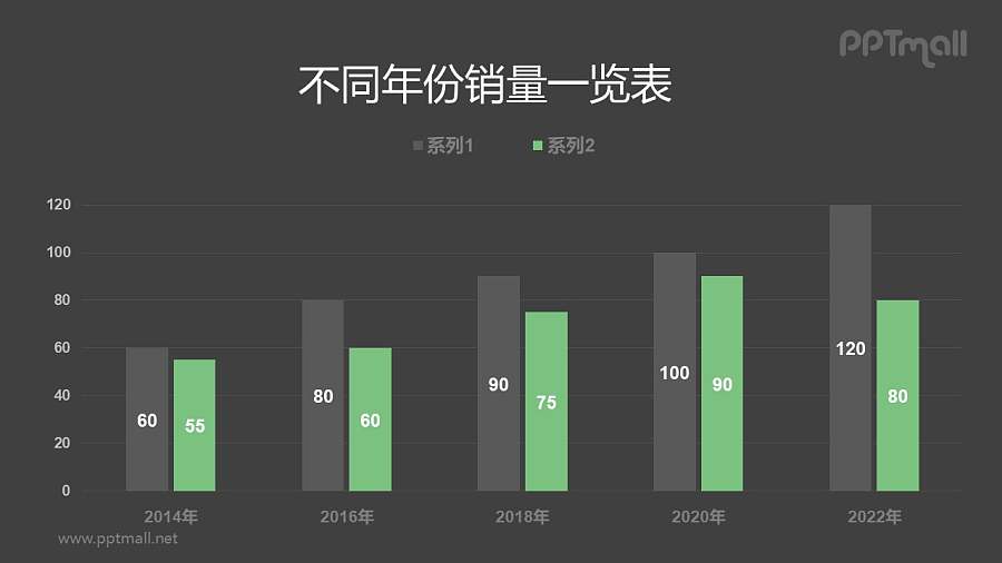 绿色和灰色搭配的常用柱状图PPT素材下载