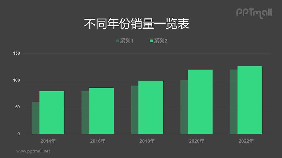 舒服的绿色柱状图PPT素材下载
