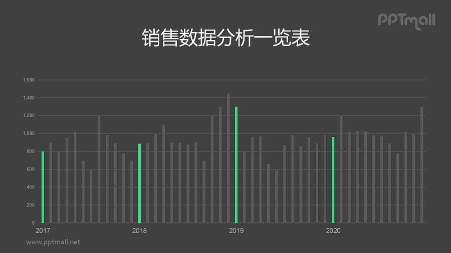 多个年份数据对比与突出的柱状图PPT素材下载