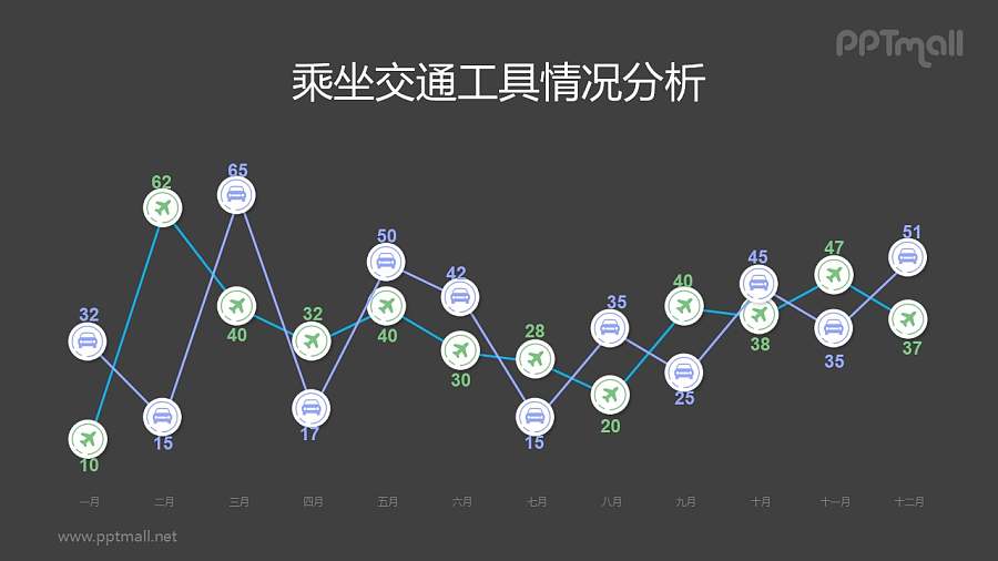 公共交通（出租车和飞机）出行折线图柱状图PPT素材下载