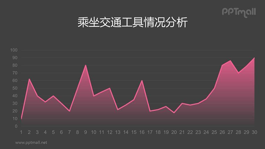 红色渐变面积图/折线图PPT素材下载