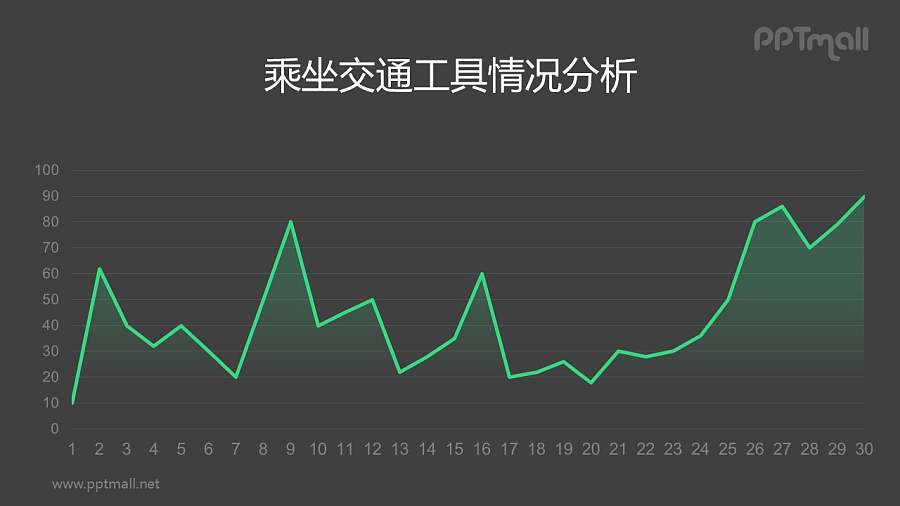 绿色渐变面积图/折线图PPT素材下载