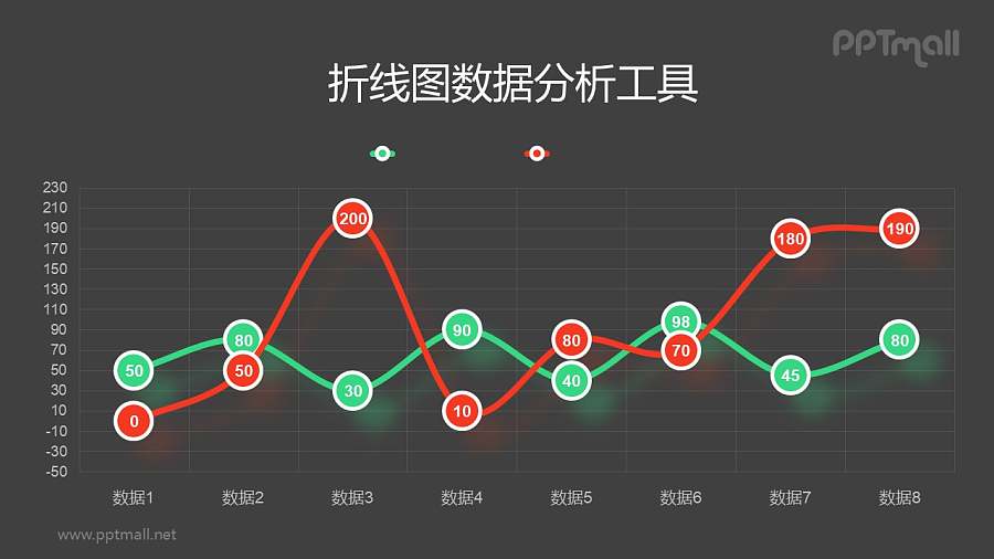 个性突出标记点的红绿平滑折线图PPT素材下载