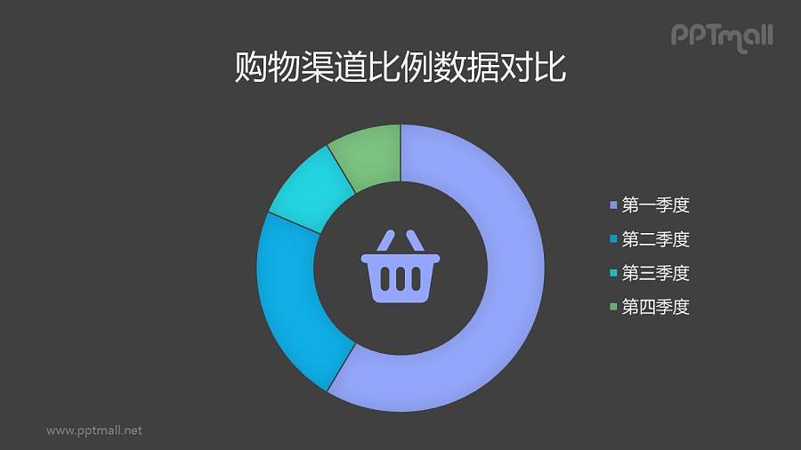 购物渠道比例数据圆环图/饼图PPT素材下载