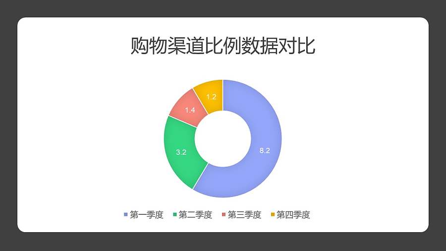 彩色的圆环图PPT素材下载