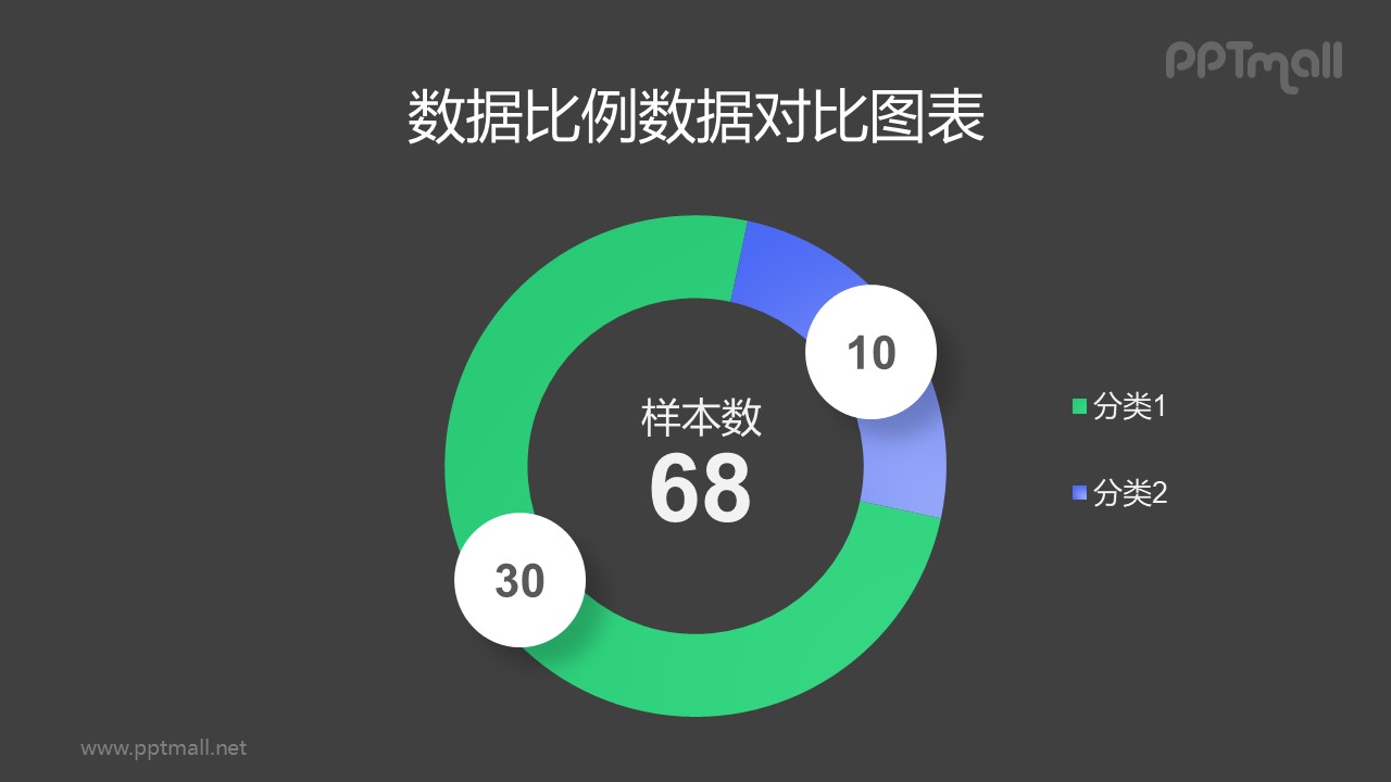 2部分藍(lán)綠色圓環(huán)圖PPT素材下載