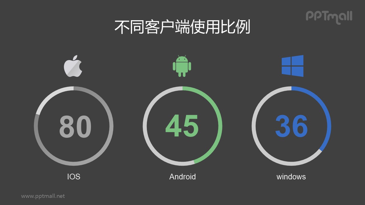 安卓、蘋果、微軟手機(jī)客戶端占比圓環(huán)圖PPT素材下載