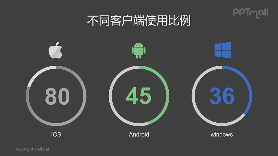 安卓、苹果、微软手机客户端占比圆环图PPT素材下载