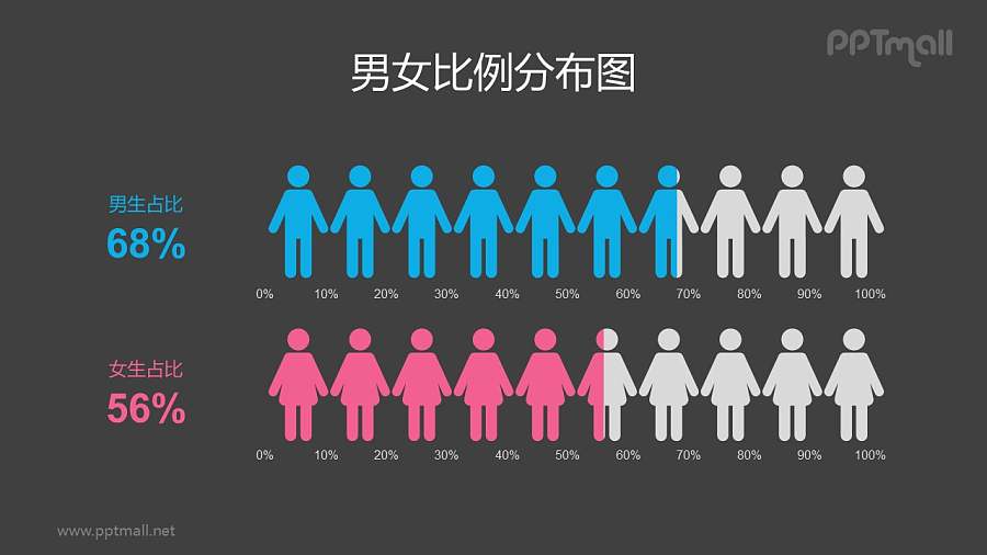 男女目标人群比例创意条形图PPT素材下载