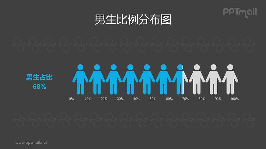 男性/男生人数比例占比PPT数据图表素材下载