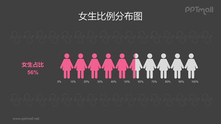 女性/女生人数比例占比PPT数据图表素材下载