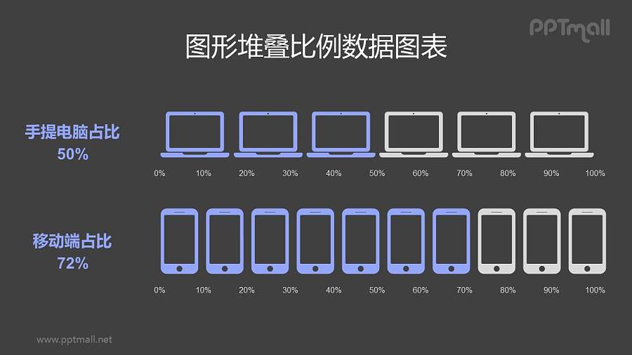 电脑/手机客户端占比对比PPT数据图表模板素材下载