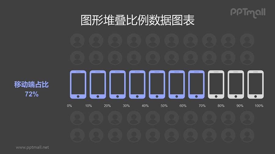 智能手机客户端创意条形图PPT数据模板素材下载