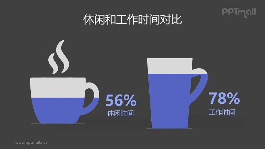 休闲时间和工作时间数据对比创意柱状图PPT数据模板素材下载