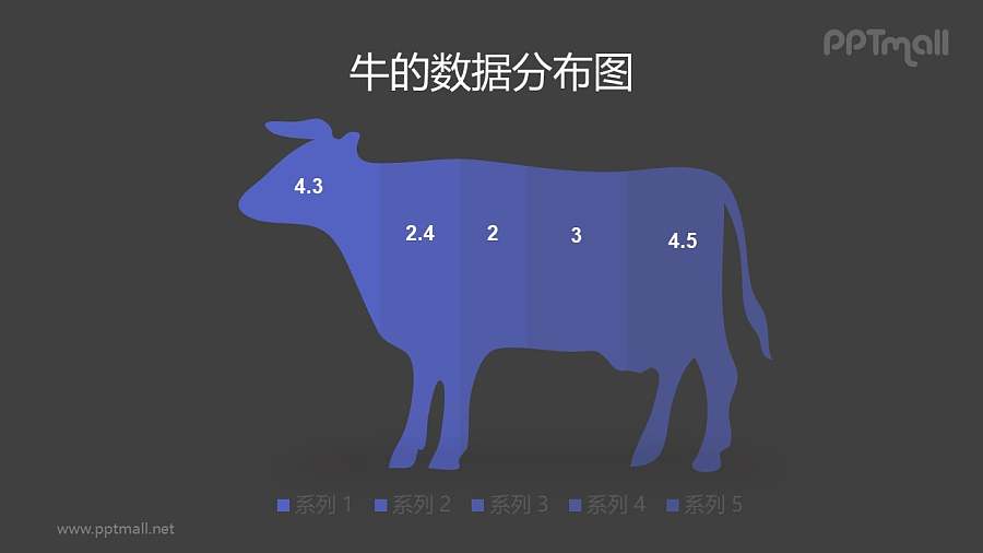 牛剪影的创意条形图/柱状图PPT数据模板素材下载