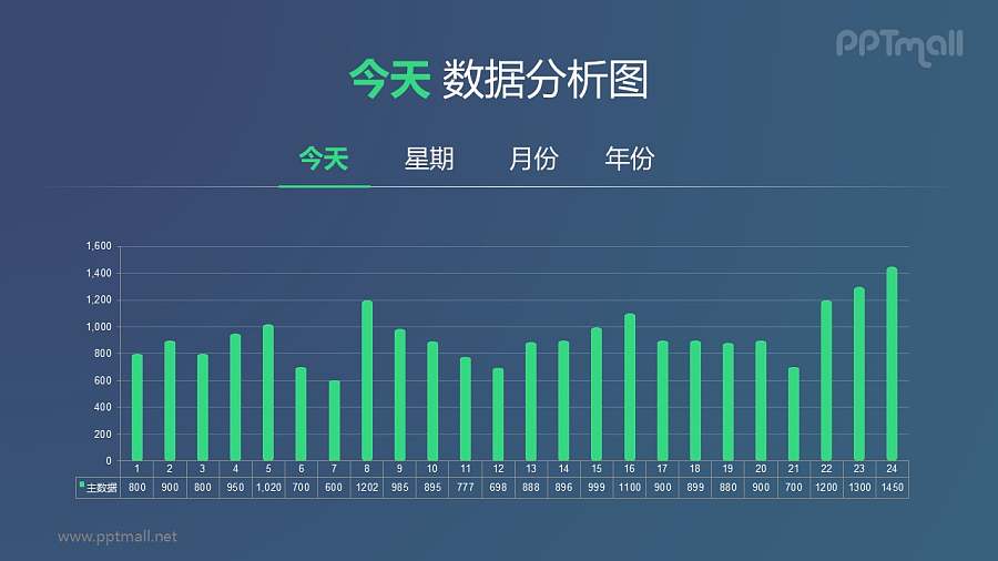 一天24小时的数据分析柱状图PPT数据模板素材下载