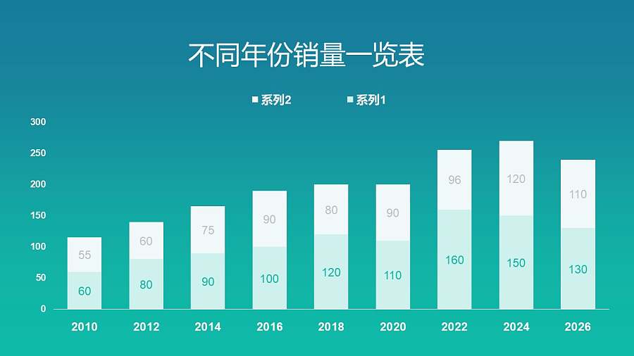 清新商务感十足的绿色柱状图PPT数据模板素材下载
