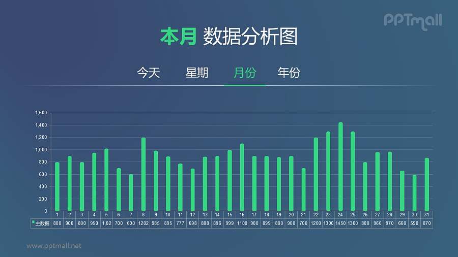 一个月31天的数据分析柱状图PPT数据模板素材下载