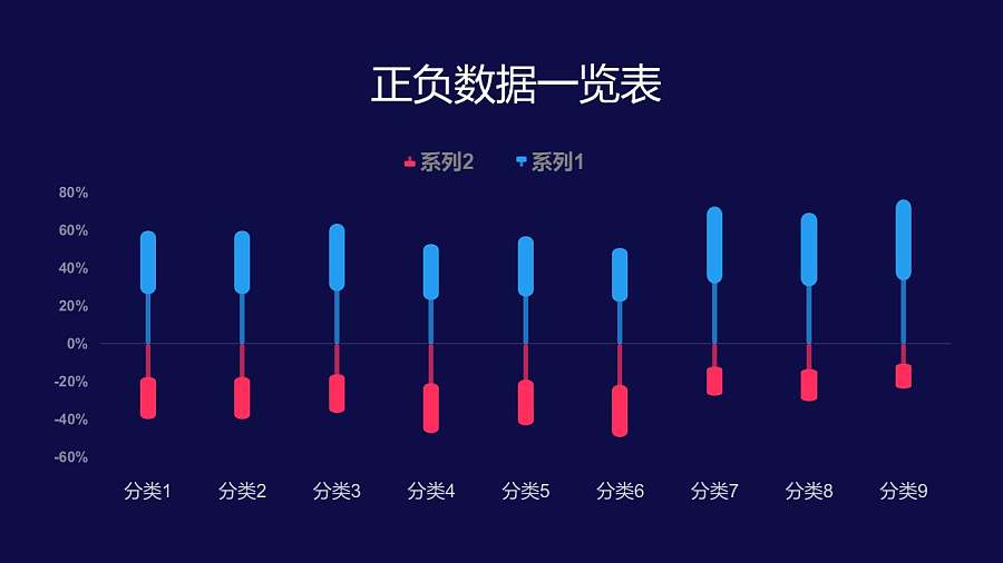 正负数据一览表PPT数据模板素材下载