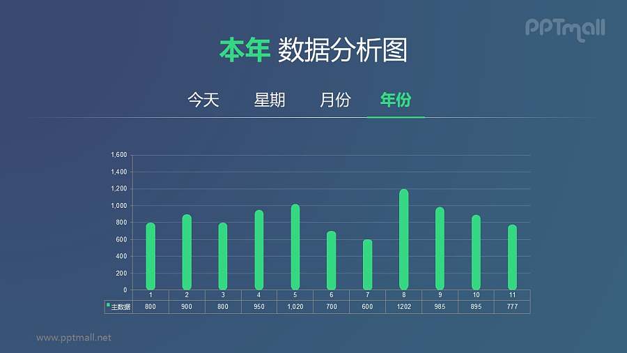 1年12个月的数据分析柱状图PPT数据模板素材下载