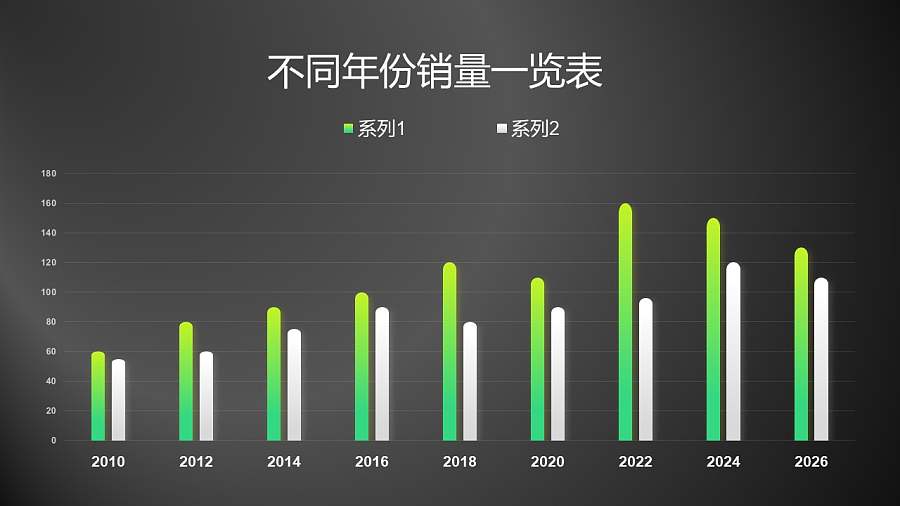圆头两组数据对比的柱状图PPT数据模板素材下载