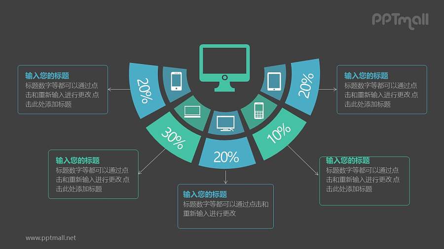 电脑行情分析扇形图百分比对比PPT模板图示下载
