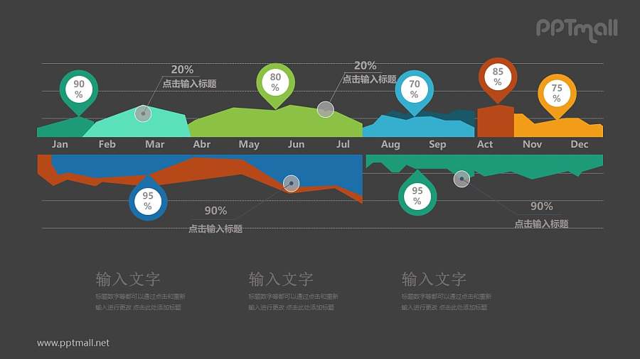 年度总结业绩对比面积图PPT模板图示下载