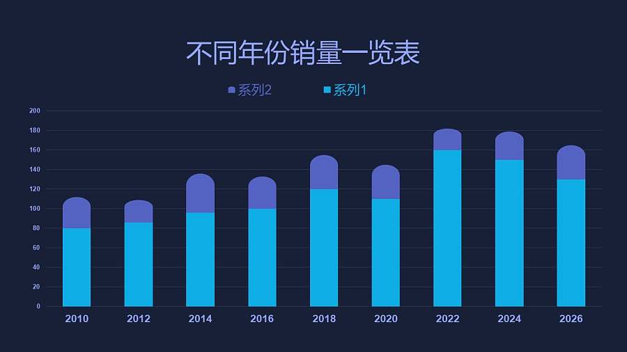 圆头双柱的柱状图PPT数据模板素材下载