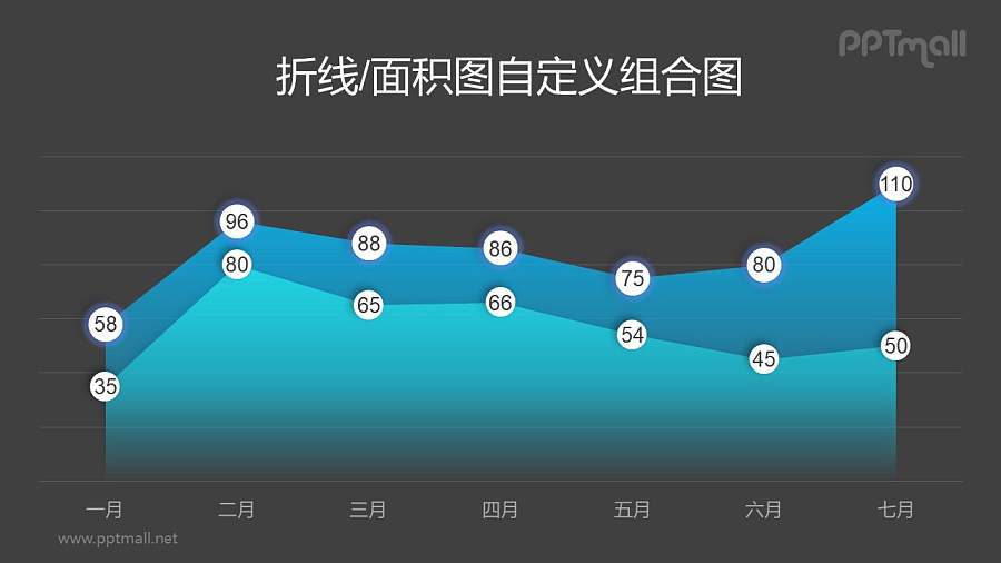 蓝绿色渐变折线图/面积图PPT数据模板素材下载