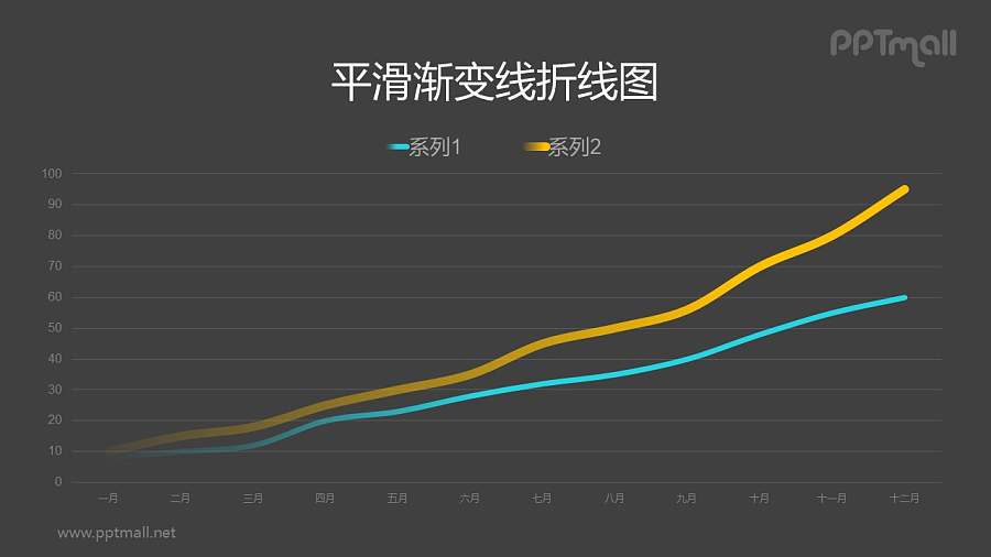 上升趋势的折线图PPT数据模板素材下载