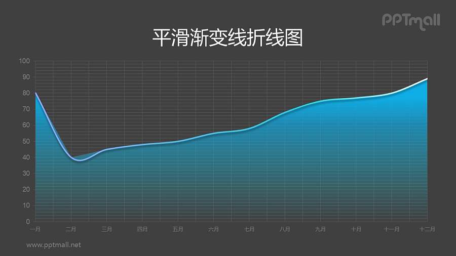 渐变蓝色高端折线图/面积图PPT数据模板素材下载